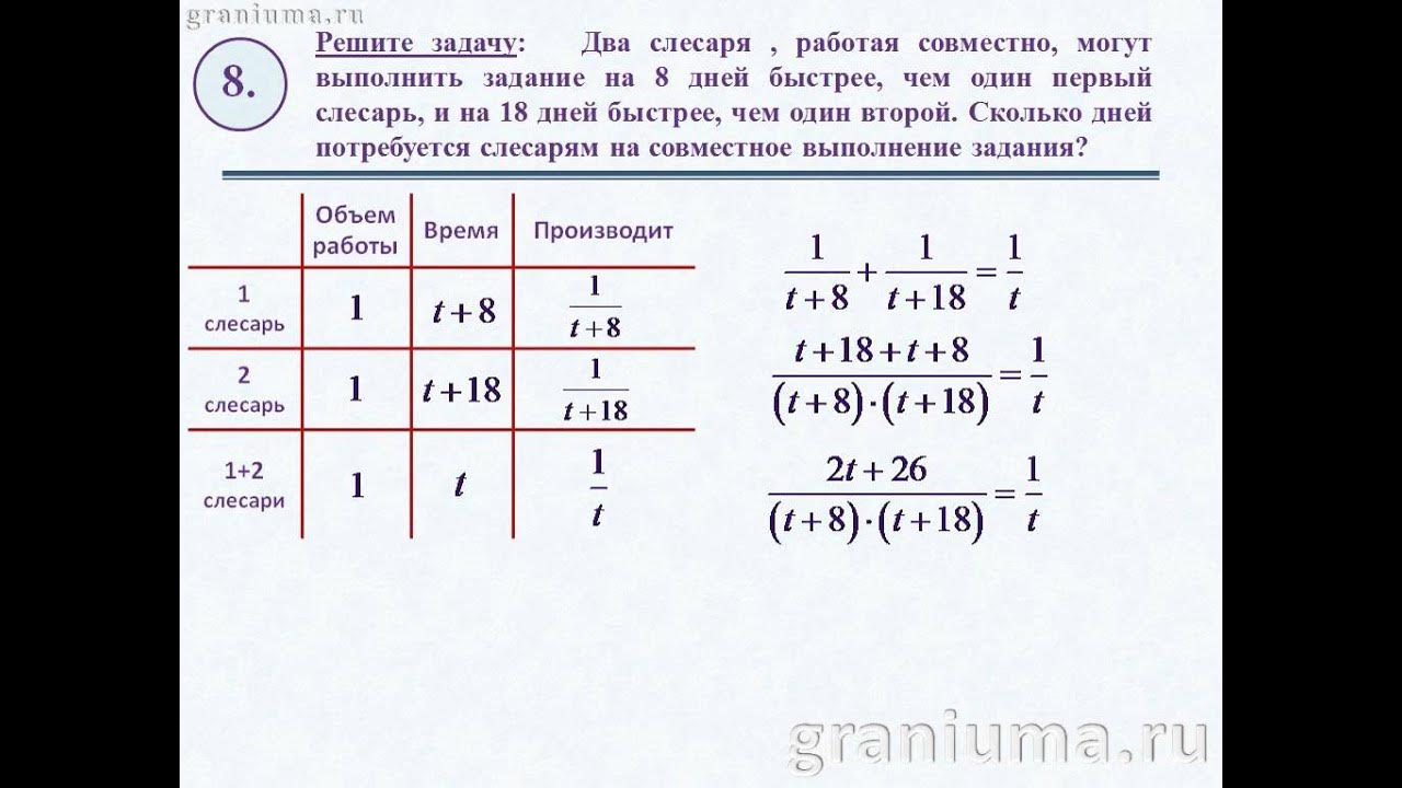 Помощь решения задач по алгебре. Задачи на производительность 8 класс алгебра. решение задач на производительность. задачи на работу алгебра. задачи с работой по алгебре.