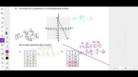 2018 Module 2 Problem 5 Algebra 1 PDE Item and Scoring Sampler