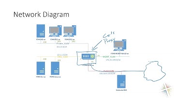 Decryption on Palo Alto