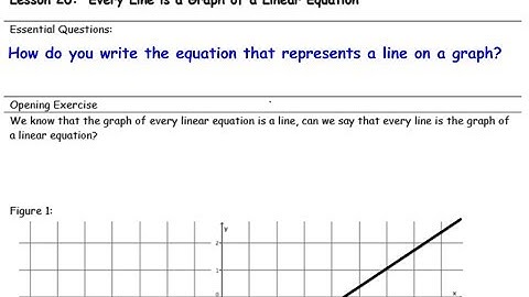 G8M4 Lesson 21 on Some Facts about Graphs of Linear Equations inTwo Variables