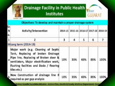 Mahatma Gandhi Swachhta Mission - Action Plan Year 2014 to 2019.