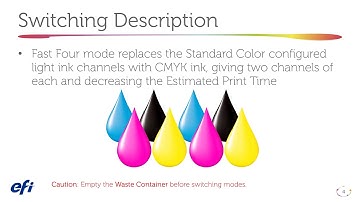 EFI VUTEk 32h Series Color Mode Switching