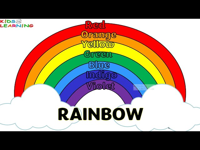 Rainbow colours I Rainbow colours name I Colours of Rainbow I 7 colours of rainbow in english class=