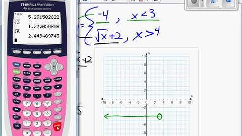 Graph a piecewise function, domain and range using square root function