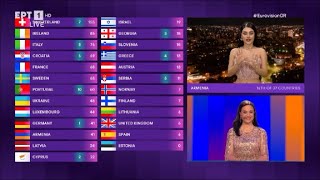 Eurovision 2024 - Τα 12άρια των επιτροπών.