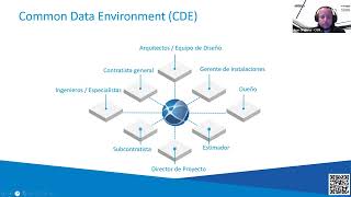 Webinar   Conoce como trabajar en la nube con Autodesk DOCS y optimiza la gestión de tus proyectos
