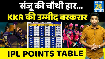 IPL 15 Points Table: KKR की जीत से बदला प्वाइंट्स टेबल , RR को हार के बाद भी नहीं हुआ नुकसान