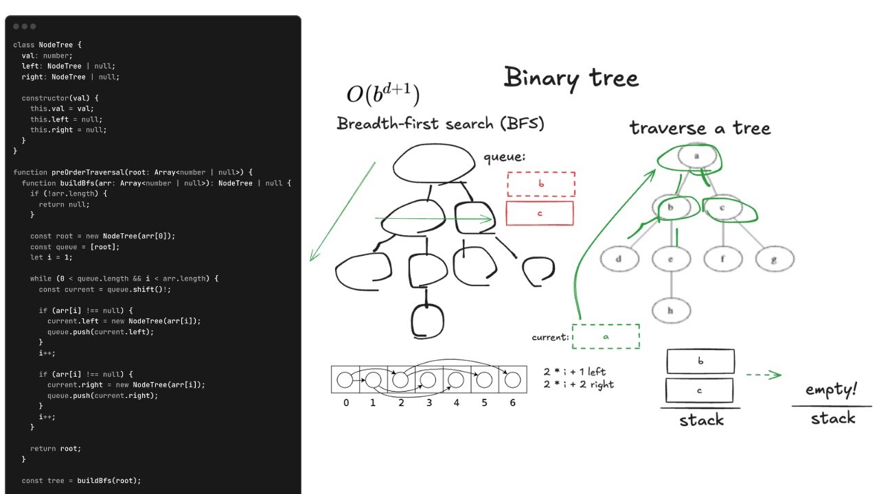 Construir y recorrer | Data Structures: Binary Tree - YouTube