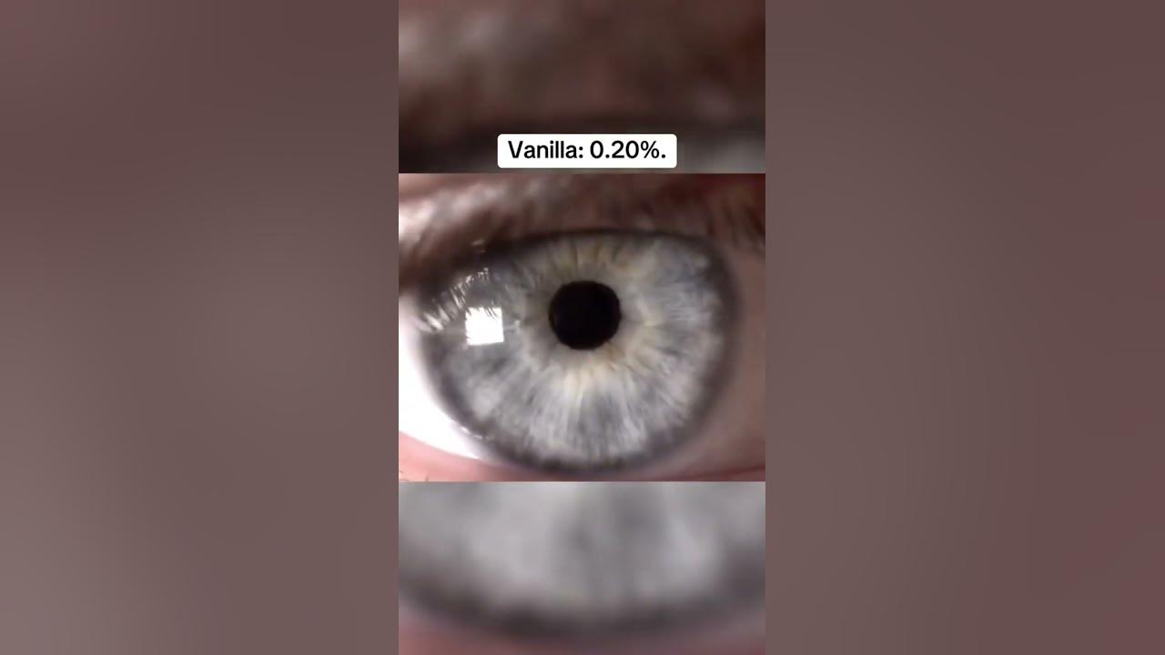 Rarest Eye Colors In The World..