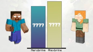 Herobrine vs Alexbrine Power Levels - Minecraft