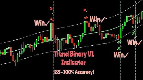 Trend Binary V1 Indicator (Non Repaint MT4 Binary Options indicator) PART 1
