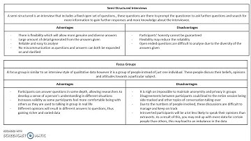 BTEC Sport Science Level 3 - Unit 4 Assignment 4.3 Part 4