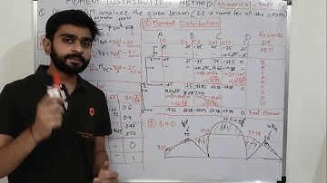 Moment Distribution Method | Numerical Problem Type 4 | Analysis of Continuous Beam | Part 9