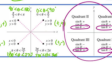 4.4 Trig Functions of Any Angle- Part 1