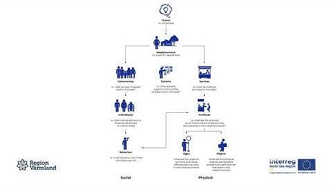 Introduction to Service Design – User Profiles
