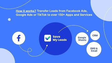 How To Connect Facebook Leads Ads to other services | Integrate, Sync Facebook Leads Easy&Quickly