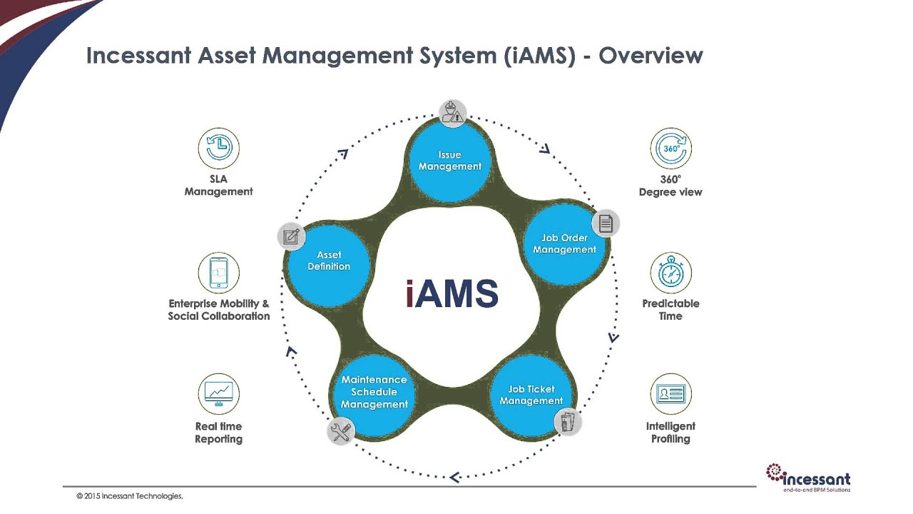 iAMS- Incessant Asset Management System - YouTube