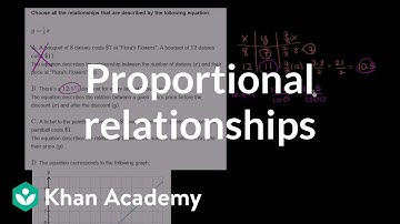 Comparing proportional relationships