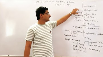 5. Backtracking and Branch and Bound - Introduction