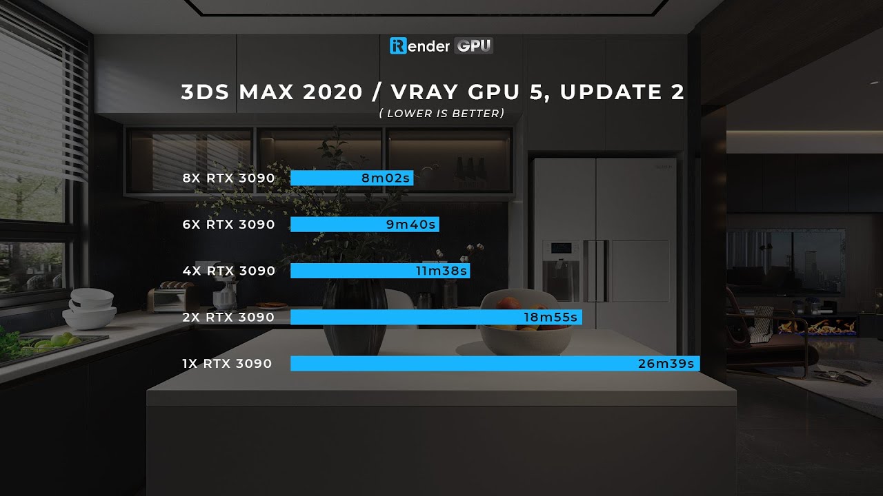 V-Ray Benchmark – test your CPU/GPU rendering power