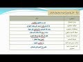 اختبار بعدي الكفاية النحوية كفايات لغوية 3