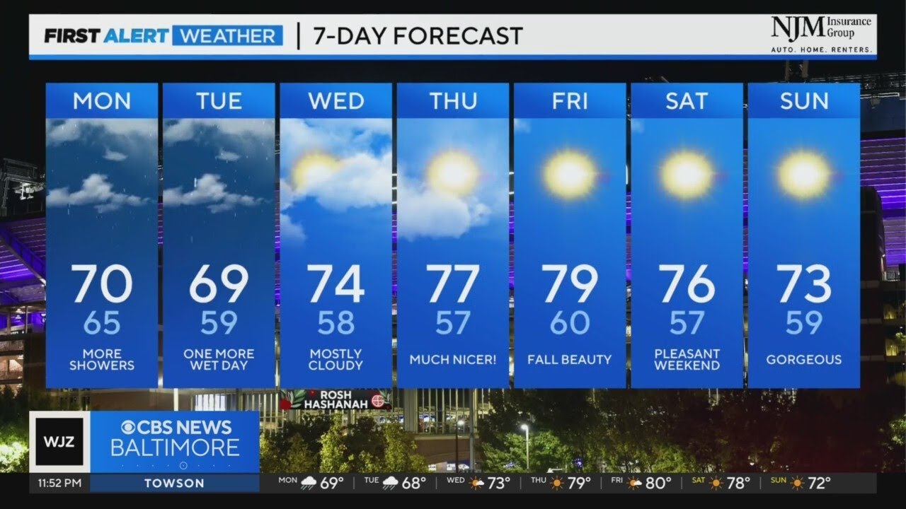 On-and-off rain showers to start the workweek in Maryland - YouTube