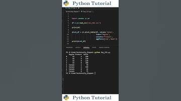 Creating Pivot Tables With Pandas | Python Tutorial