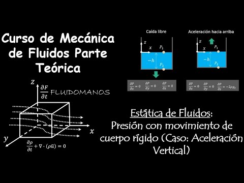 28. Fluid Statics: Pressure with rigid body motion (Case: Vertical acceleration)