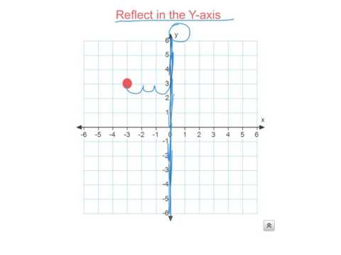 Translation Reflection Dilation