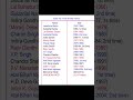 All Indian Prime Ministers (1947–Present) | Full List with Years | PMs of India 🇮🇳