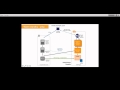 AWS Webcast - Discover Disaster Recovery Solutions in AWS Cloud