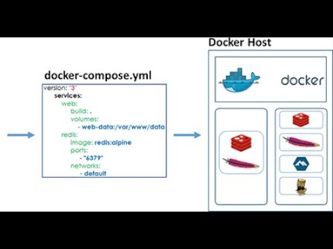 Docker compose как создать. Docker-composer. docker compose. docker-compose.yml example. shipyard docker compose.