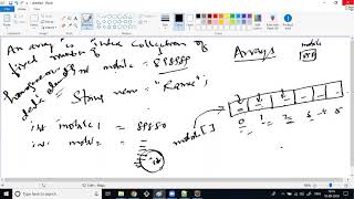 Core Java-Session-15- Arrays in Core Java