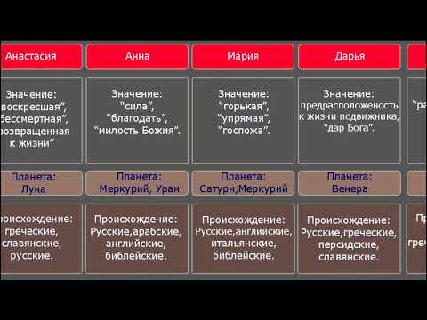 Женские имена и их значения ӏ‎ 1часть