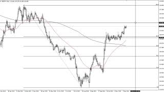 GBP/JPY Technical Analysis for December 11, 2019 by FXEmpire