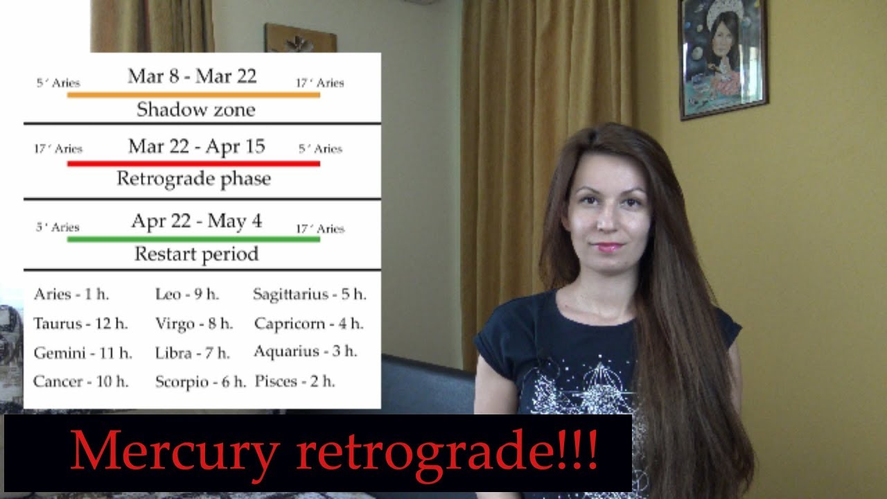 Mercury retrograde in Aries | March-April 2018