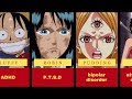 Mental disorder of every one piece character