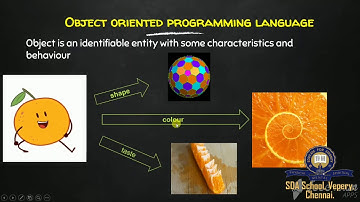 Class 9/ICSE/Computer Applications/Session 2