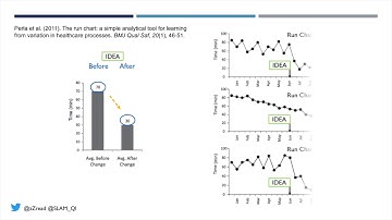 Just a Minute QI: Run Charts