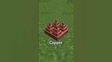 Mini Mod Reviews - Simple Spikes