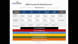 Transforming your shared services operation with future operating models