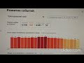 Статистика Ковида Россия vs Европа