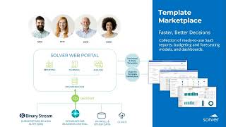 Solver + Binary Stream for SaaS Profile