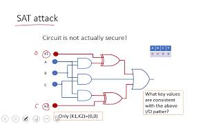 L24 SAT Attack on Logic Locking