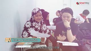 What is AIM method?