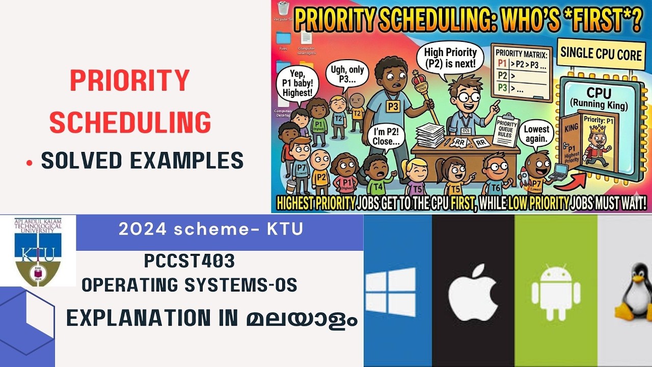 Priority Scheduling-Module 1- | KTU 2024 Scheme | S4 CS | PCCST403 ...