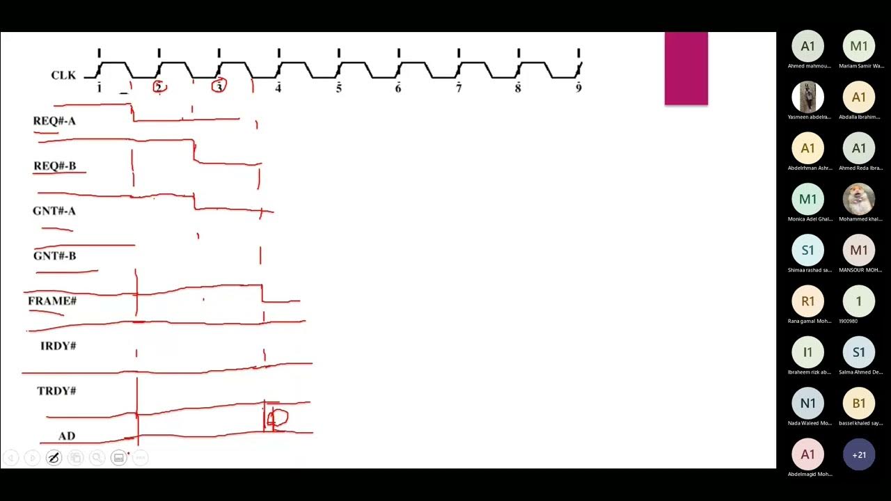 Computer Architecture Tutorial (5) YouTube