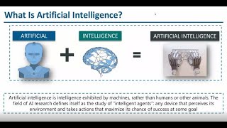 AI Basic Course | Python Programming for Beginners | List & Conditional Operator | Part-4