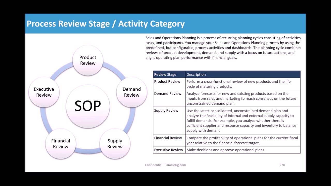 Oracle Cloud Applications Supply Chain Planning Intro To Sales And Operations Planning Youtube