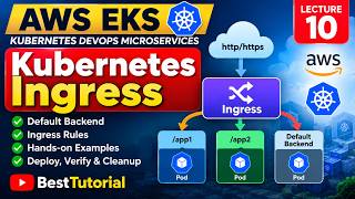 10 AWS EKS DevOps | Kubernetes Ingress Tutorial | Default Backend & Ingress Rules Explained